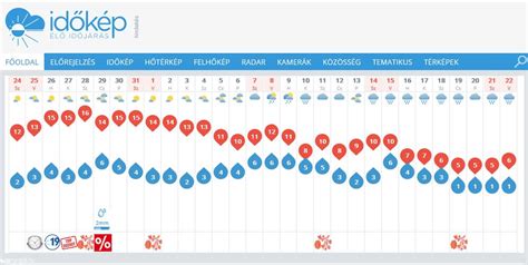 15 napos időjárás előrejelzés zalaegerszeg|10 napos előrejelzés Zalaegerszeg, Zala megye